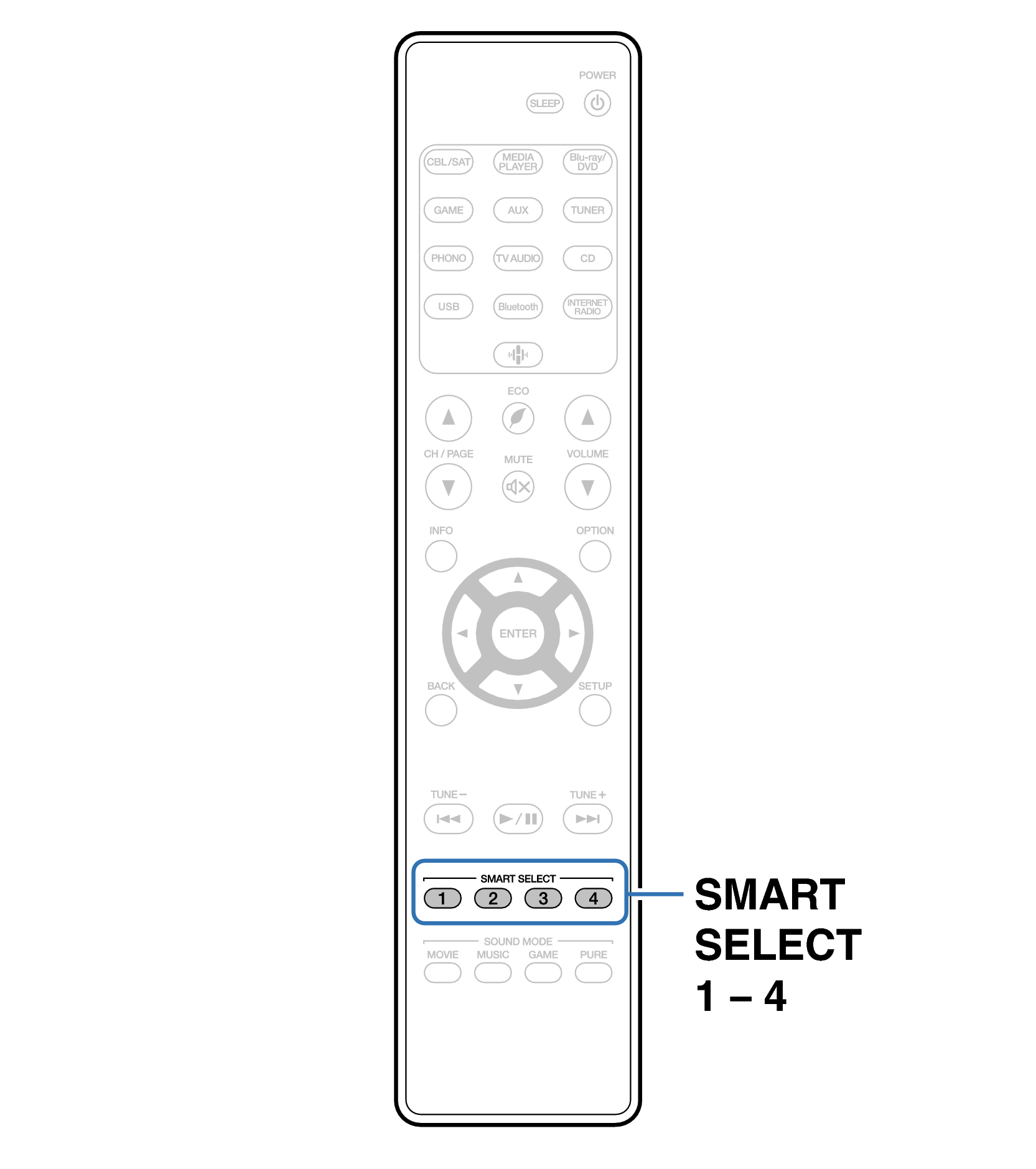 Ope SmartSelect RC040